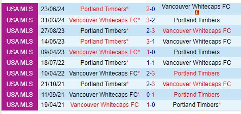 Nhận định Vancouver Whitecaps vs Portland Timbers 9h30 ngày 299 (Nhà nghề Mỹ) 1