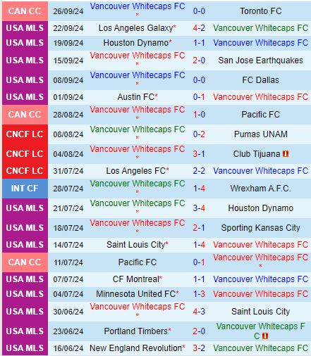 Nhận định Vancouver Whitecaps vs Portland Timbers 9h30 ngày 299 (Nhà nghề Mỹ) 2