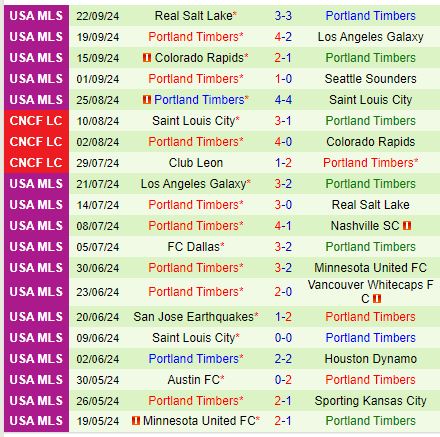 Nhận định Vancouver Whitecaps vs Portland Timbers 9h30 ngày 299 (Nhà nghề Mỹ) 3