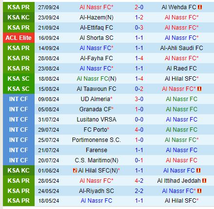 Nhận định Al Nassr vs Al Rayyan 1h00 ngày 110 (AFC Champions League Elite) 1