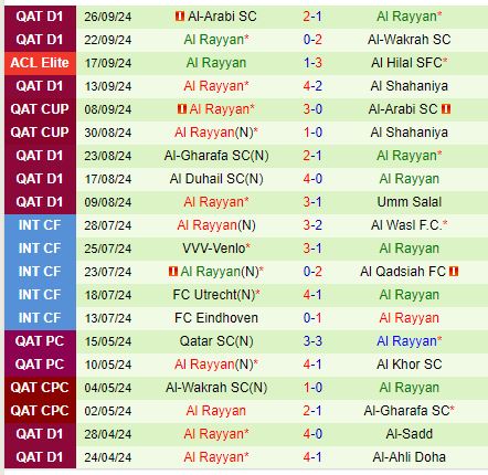 Nhận định Al Nassr vs Al Rayyan 1h00 ngày 110 (AFC Champions League Elite) 2