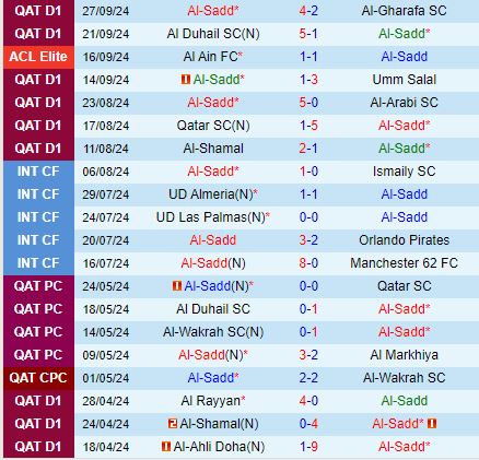 Nhận định Al Sadd vs Esteghlal 23h00 ngày 309 (AFC Champions League Elite 2024) 2