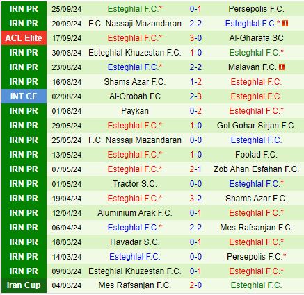 Nhận định Al Sadd vs Esteghlal 23h00 ngày 309 (AFC Champions League Elite 2024) 3