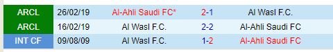 Nhận định Al Wasl vs Al Ahli 22h30 ngày 309 (AFC Champions League Elite) 1