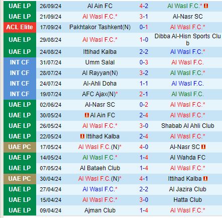 Nhận định Al Wasl vs Al Ahli 22h30 ngày 309 (AFC Champions League Elite) 2