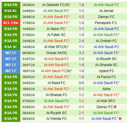 Nhận định Al Wasl vs Al Ahli 22h30 ngày 309 (AFC Champions League Elite) 3