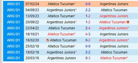 Nhận định Argentinos Juniors vs Tucuman 5h00 ngày 110 (Nhà nghề Mỹ) 1