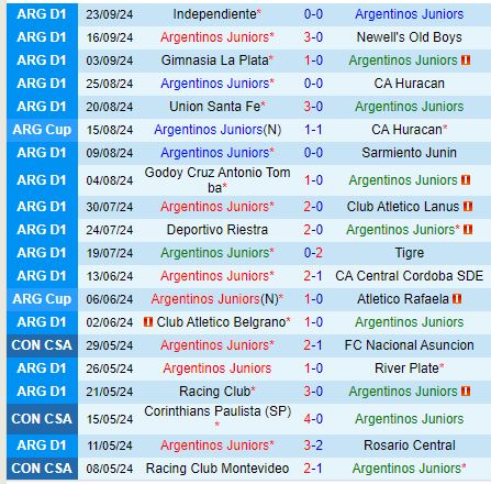 Nhận định Argentinos Juniors vs Tucuman 5h00 ngày 110 (Nhà nghề Mỹ) 2