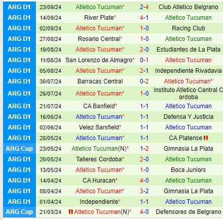 Nhận định Argentinos Juniors vs Tucuman 5h00 ngày 110 (Nhà nghề Mỹ) 3