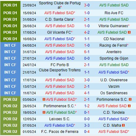 Nhận định AVS vs Farense 2h15 ngày 110 (VĐQG Bồ Đào Nha 202425) 1