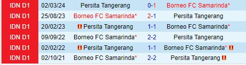 Nhận định Borneo vs Persita Tangerang 19h00 ngày 309 (VĐQG Indonesia 2024) 1