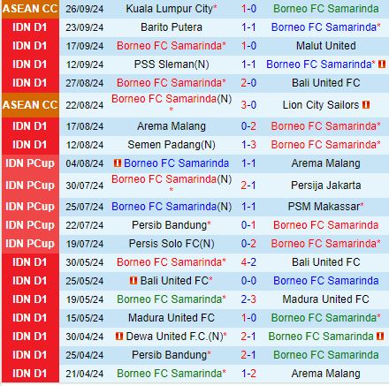 Nhận định Borneo vs Persita Tangerang 19h00 ngày 309 (VĐQG Indonesia 2024) 2