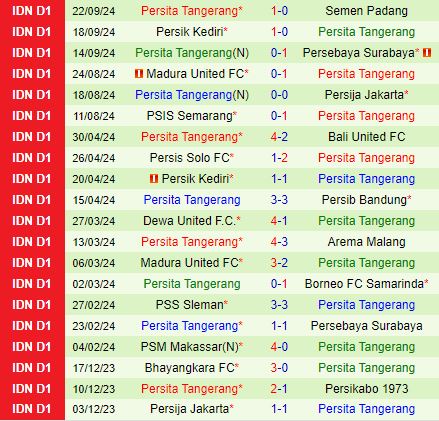 Nhận định Borneo vs Persita Tangerang 19h00 ngày 309 (VĐQG Indonesia 2024) 3