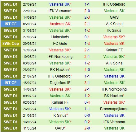 Nhận định Brommapojkarna vs Vasteras 0h00 ngày 110 (VĐQG Thụy Điển 202425) 3