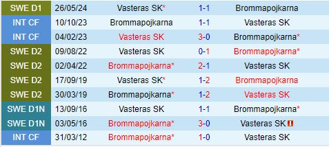 Nhận định Brommapojkarna vs Vasteras 0h00 ngày 110 (VĐQG Thụy Điển 202425) 1
