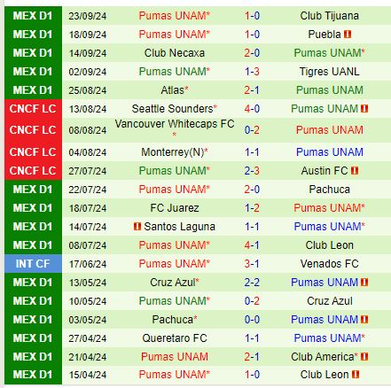 Nhận định CF America vs Pumas 7h00 ngày 309 (VĐQG Mexico) 3