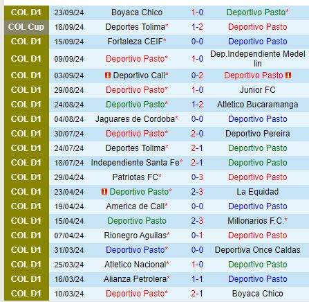 Nhận định Deportivo Pasto vs Alianza Petrolera 8h30 ngày 309 (VĐQG Colombia) 2