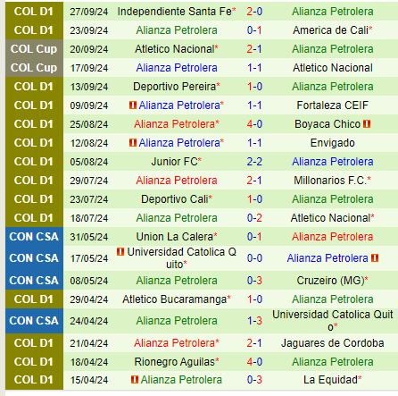 Nhận định Deportivo Pasto vs Alianza Petrolera 8h30 ngày 309 (VĐQG Colombia) 3