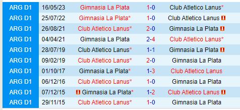 Nhận định Lanus vs Gimnasia 7h15 ngày 110 (VĐQG Argentina) 1