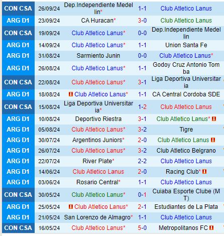 Nhận định Lanus vs Gimnasia 7h15 ngày 110 (VĐQG Argentina) 2