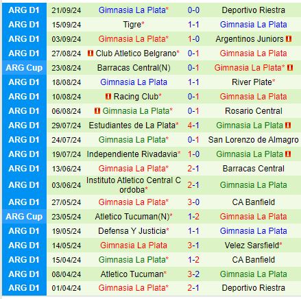 Nhận định Lanus vs Gimnasia 7h15 ngày 110 (VĐQG Argentina) 3