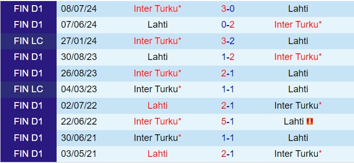 Nhận định Inter Turku vs Lahti 22h00 ngày 309 (VĐQG Phần Lan 2024) 1