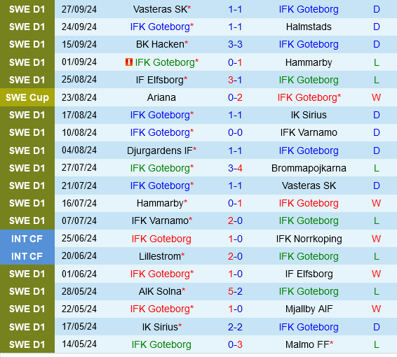 IFK Goteborg vs GAIS IFK Goteborg vs GAIS