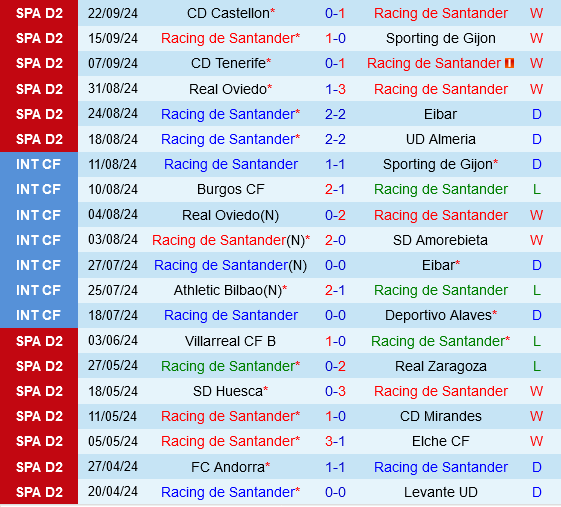 Santander vs Cartagena