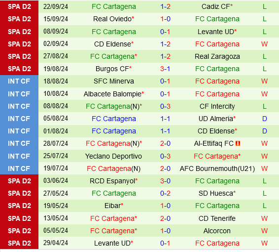 Santander vs Cartagena