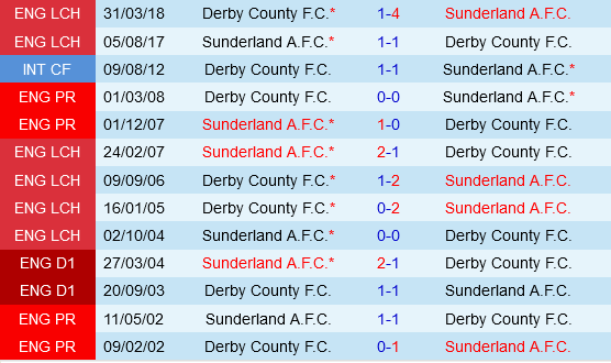 Sunderland vs Derby County Sunderland vs Derby County