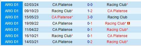 Nhận định Racing Club vs Platense 7h00 ngày 110 (VĐQG Argentina) 1