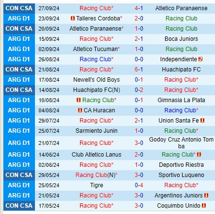 Nhận định Racing Club vs Platense 7h00 ngày 110 (VĐQG Argentina) 2