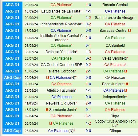 Nhận định Racing Club vs Platense 7h00 ngày 110 (VĐQG Argentina) 3