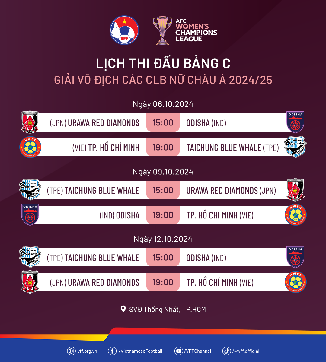 Điểm qua đối thủ của CLB nữ TP HCM tại Cúp C1 châu Á 1 Điểm qua đối thủ của CLB nữ TP HCM tại Cúp C1 châu Á 1