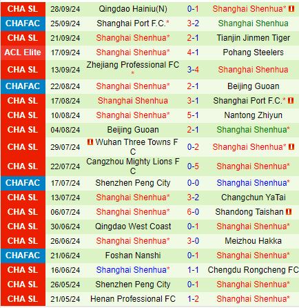 Nhận định Johor Darul vs Shanghai Shenhua 19h00 ngày 110 (AFC Champions League Elite 202425) 2
