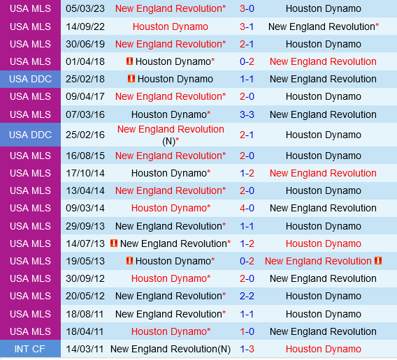 Houston Dynamo vs New England Revolution