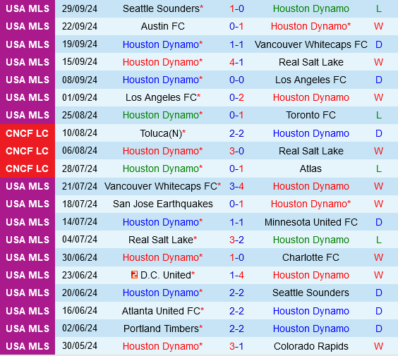 Houston Dynamo vs New England Revolution