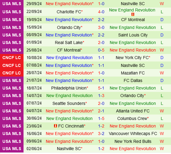 Houston Dynamo vs New England Revolution