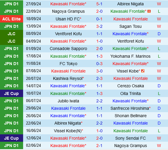 Kawasaki Frontale vs Gwangju