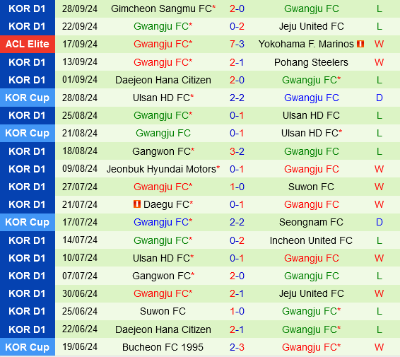 Kawasaki Frontale vs Gwangju