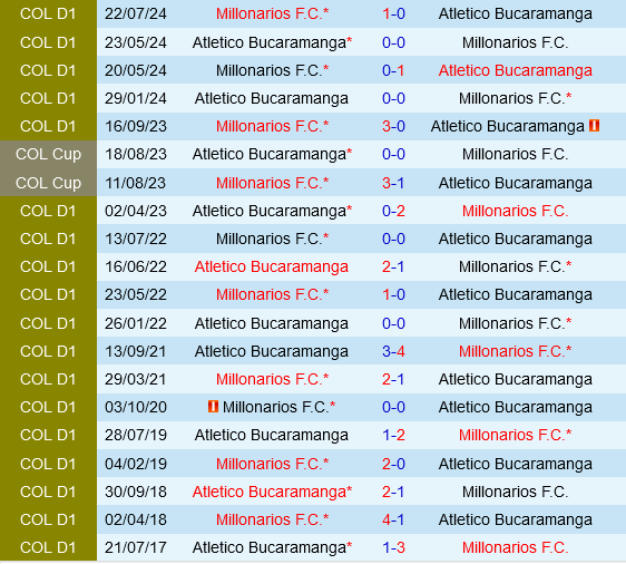 Millonarios vs Atletico Bucaramanga Millonarios vs Atletico Bucaramanga