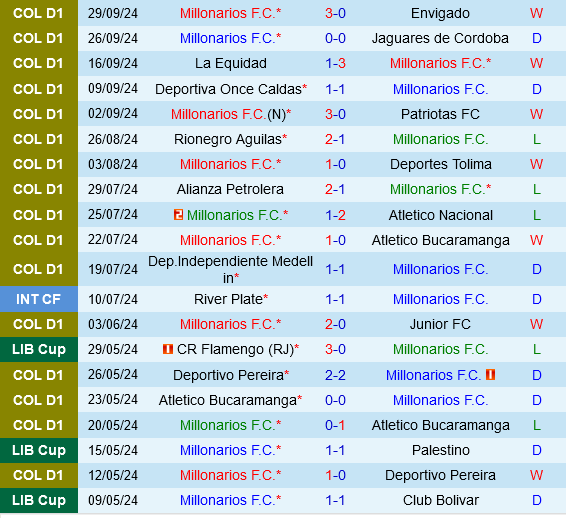 Millonarios vs Atletico Bucaramanga Millonarios vs Atletico Bucaramanga