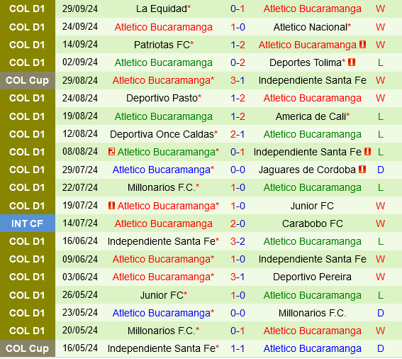 Millonarios vs Atletico Bucaramanga Millonarios vs Atletico Bucaramanga