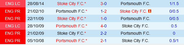 Stoke vs Portsmouth Stoke vs Portsmouth
