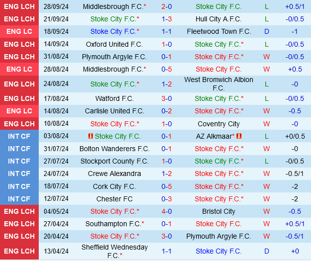 Stoke vs Portsmouth Stoke vs Portsmouth