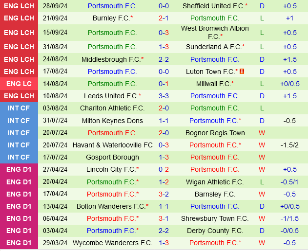 Stoke vs Portsmouth Stoke vs Portsmouth