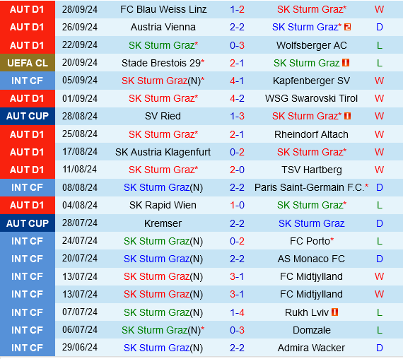 Sturm Graz vs Club Brugge