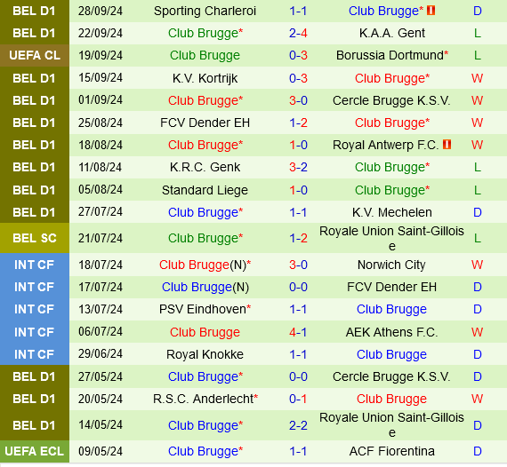 Sturm Graz vs Club Brugge