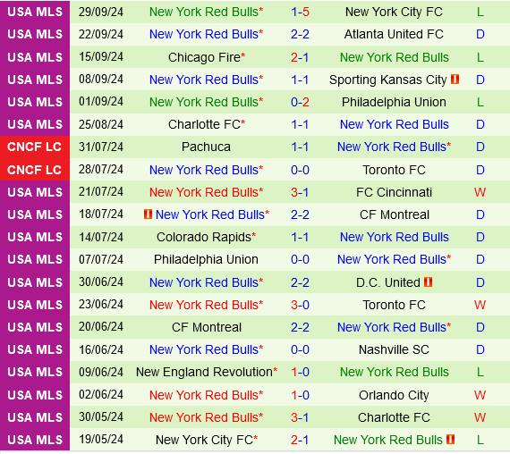 Toronto vs New York Red Bulls Toronto vs New York Red Bulls