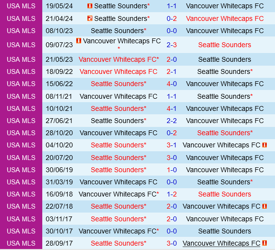 Vancouver Whitecaps vs Seattle Sounders